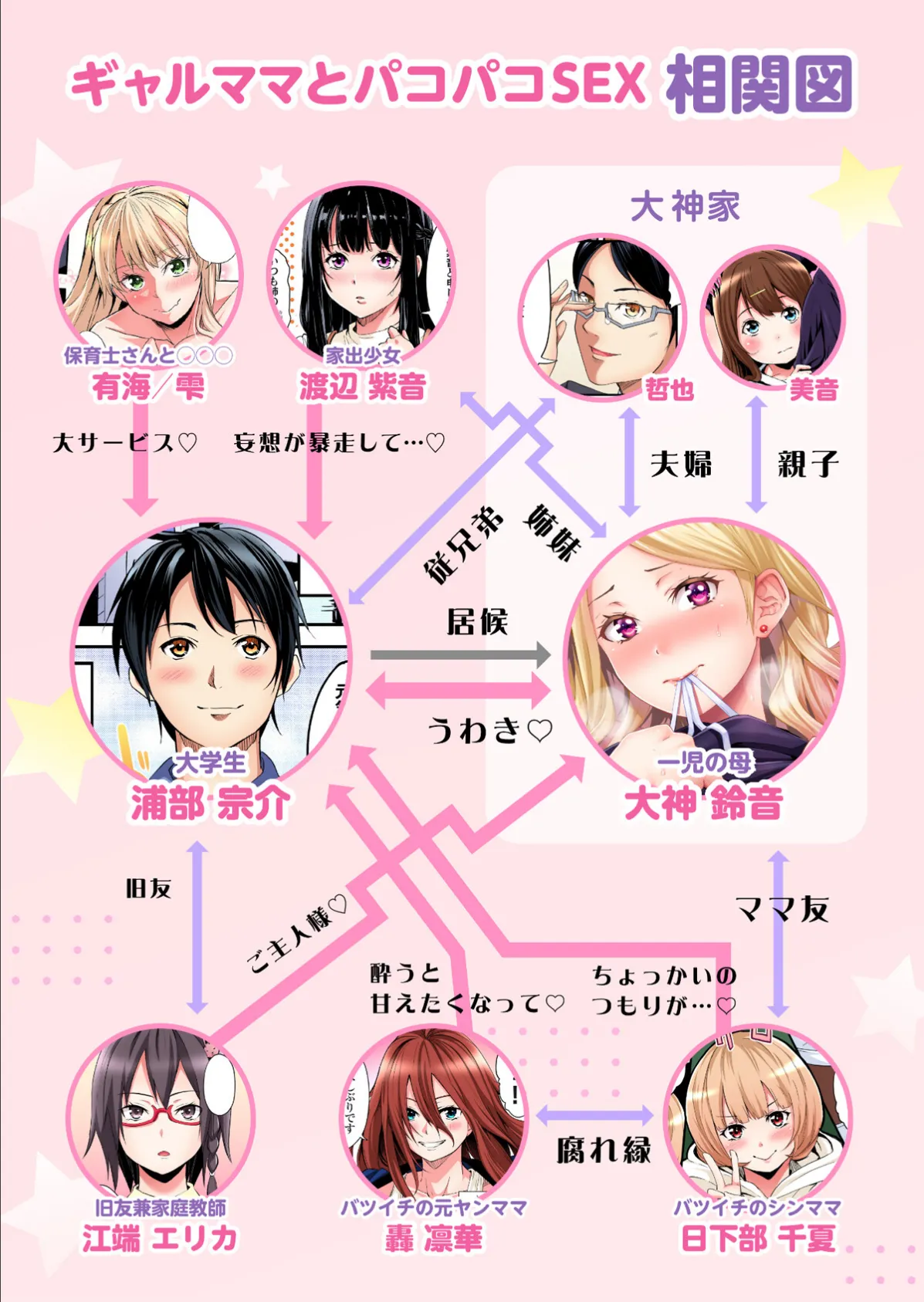 ギャルママとパコパコSEX〜人妻の超絶テクにマジイキ絶頂!【FANZA限定特典付き電子単行本】4巻 3ページ